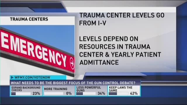 trauma center levels in nc